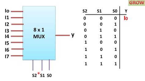 [DIAGRAM] 8 1 Mux Logic Diagram - MYDIAGRAM.ONLINE