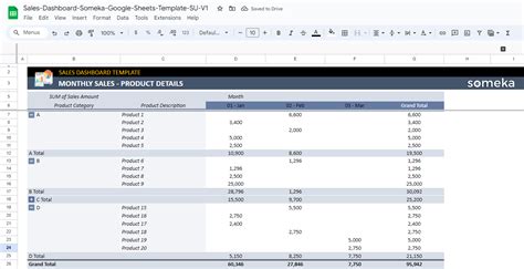 Sales Dashboard Google Sheets Template [Download]