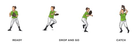 Drop Step with Ball Fielding Drill - Softball Spot