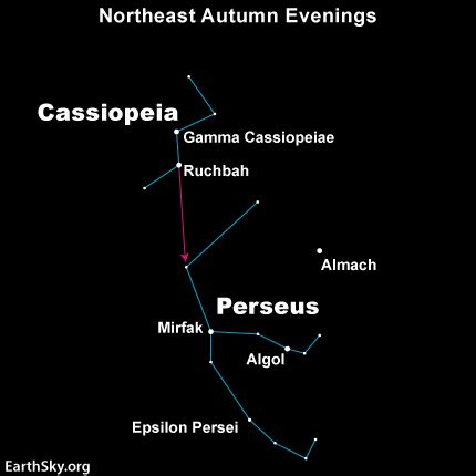 Algol is the Demon Star | Astronomy Essentials | EarthSky