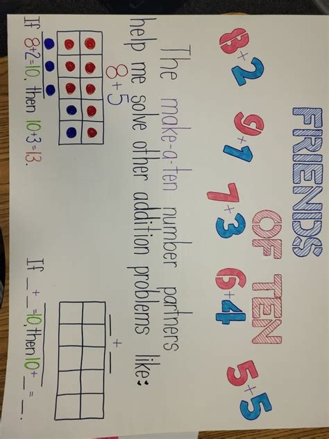 Friends of ten anchor chart | Anchor charts, Chart, Solving