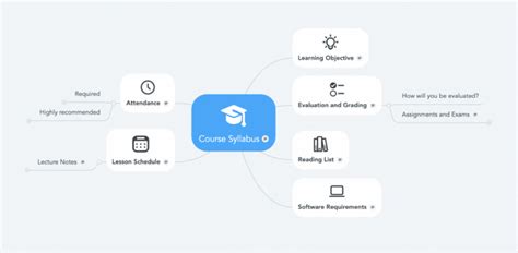 Education Templates - MindMeister