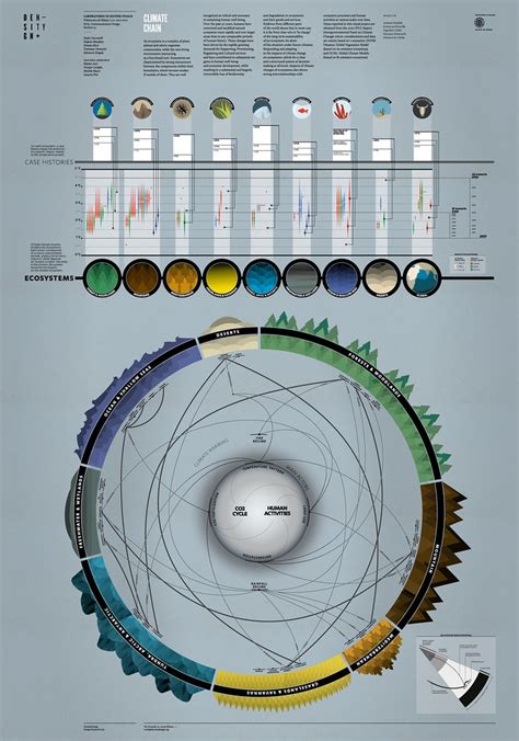 DensityDesign Lab | Climate Change | System Diagram