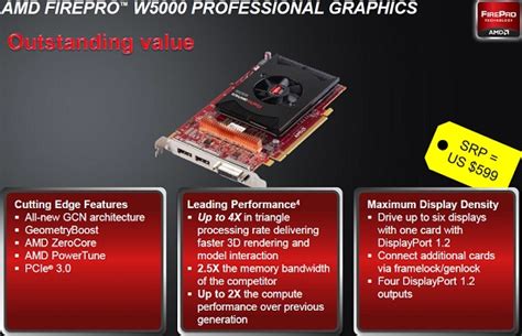 AMD FirePro W5000 Professional Graphics Card Review - Page 2 of 6 ...