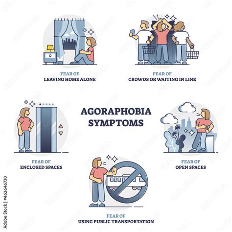 Agoraphobia symptoms, mental disorder examples, outline concept ...