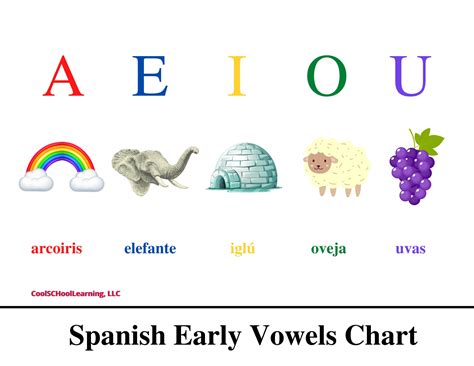 Spanish Vowel Chart Printable, Preschool, Kindergarten Readiness, PDF ...