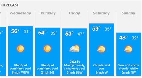 Cincinnati weather brings a chance of frost this morning