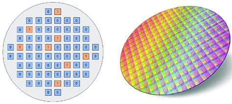 Example of wafer map. | Download Scientific Diagram