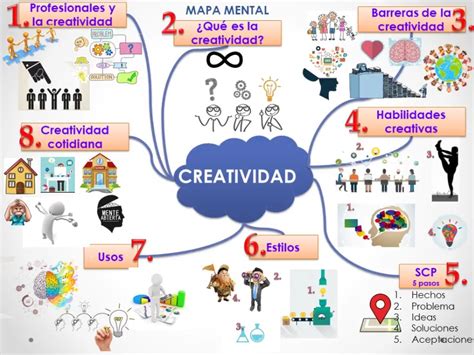 Creatividad E Innovacion Mapa Mental Amostra Images 14280 | The Best Porn Website