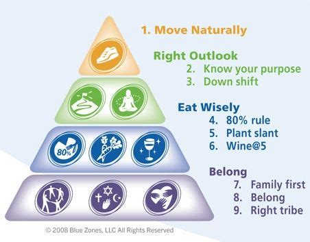 Secrets to Longevity From the Blue Zones | Blue zones, Blue zones recipes, Blue zones diet