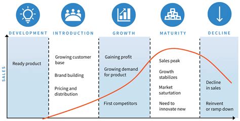 What is the product development cycle? The basics [infographic] | Haltian