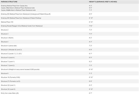 UCLA Parking Structure Height Clearances