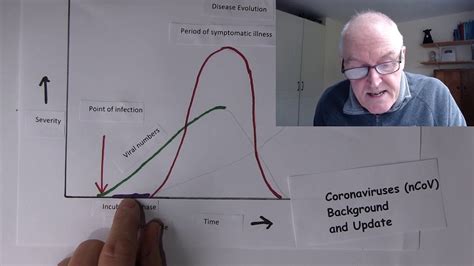 Dr. John Campbell | Coronavirus, Disease Evolution | Video ...