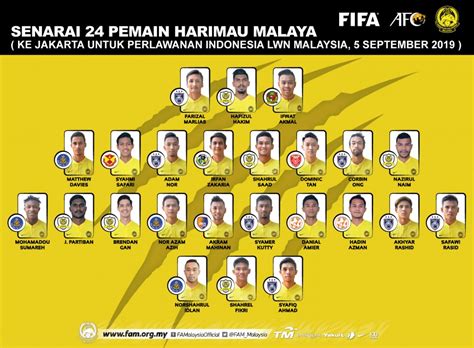 Bola Sepak Malaysia 2019 - malakuio