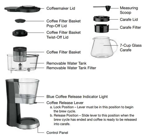 Cuisinart Automatic Cold Brew Coffee Maker Quick Reference Guide