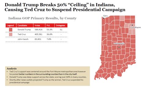 2016 Indiana Republican Primary Results and Voting Map