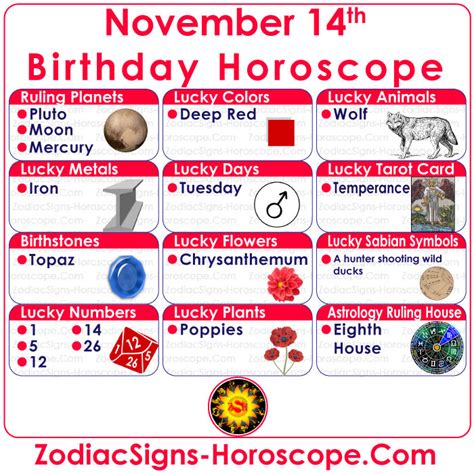 November 14 Zodiac (Scorpio) Horoscope Birthday Personality and Lucky ...