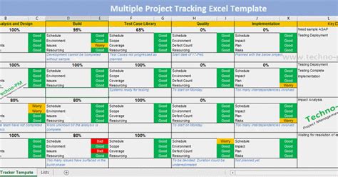 Multiple Project Tracking Template Excel - Download | Task management, Excel templates, Excel