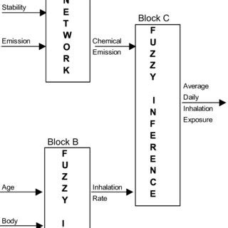 HYBRID SYSTEM ARCHITECTURE | Download Scientific Diagram