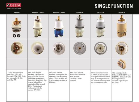 Old Delta Shower Valve Parts | Reviewmotors.co