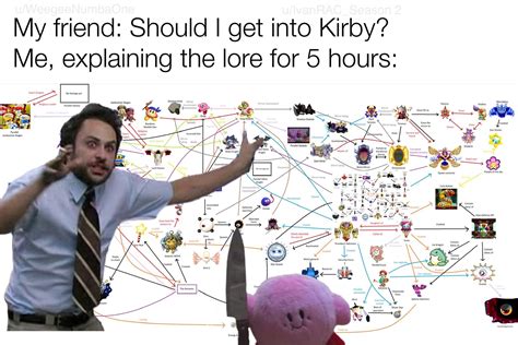 Kirby lore > Skyrim lore : Kirby