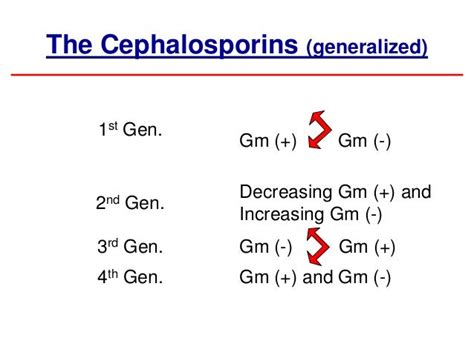 Cephalosporins