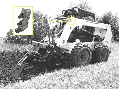 Faster | Connection between skid steer loader and many different type ...