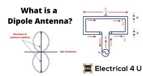 11+ What Is Antenna And It's Function - Engineering's Advice