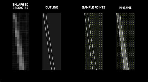 Nvidia DSR, understanding why 4x 0% smoothness is WOW while 2x is ...