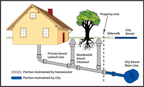 Sewer | City of Redwood City