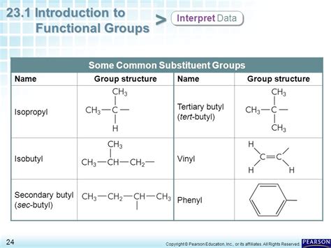 Isopropyl Functional Group