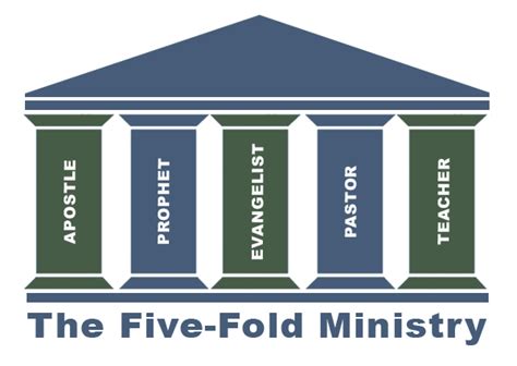 Five Fold Ministry Online Church - Home