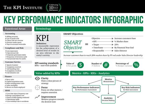 Key Performance Indicators Infographic | eWizard