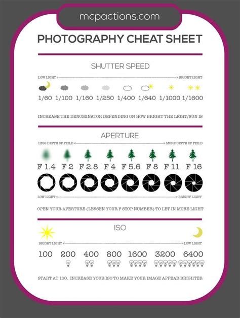 Free Printable Photography Cheat Sheets - prntbl ...