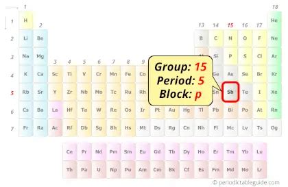 Antimony (Sb) - Periodic Table (Element Information & More)