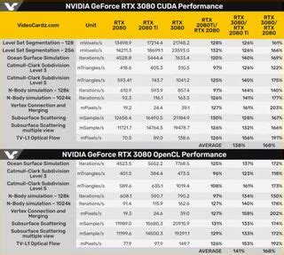 Nvidia RTX 3080 crushes RTX 2080 in leaked benchmarks | Tom's Guide