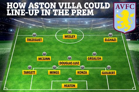 How ambitious Aston Villa could line up after splurging almost £100m on ...