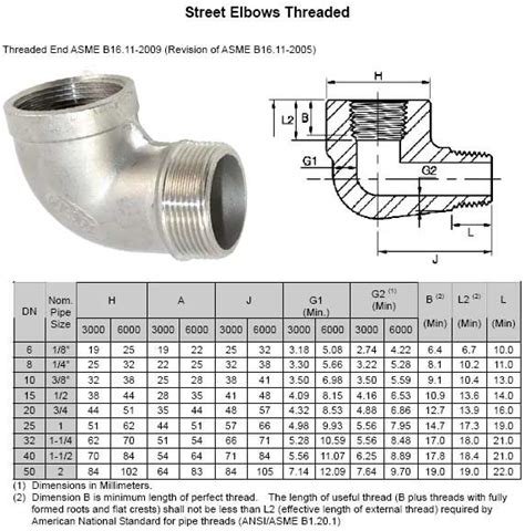 Threaded Street Elbow ASME B16.11 Manufacturer