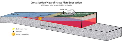 Vallenar, Chile Earthquake 01/30/13 - Seismic Response Project PSU