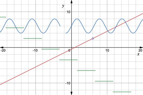 Continuous Data - Definition & Examples - Expii