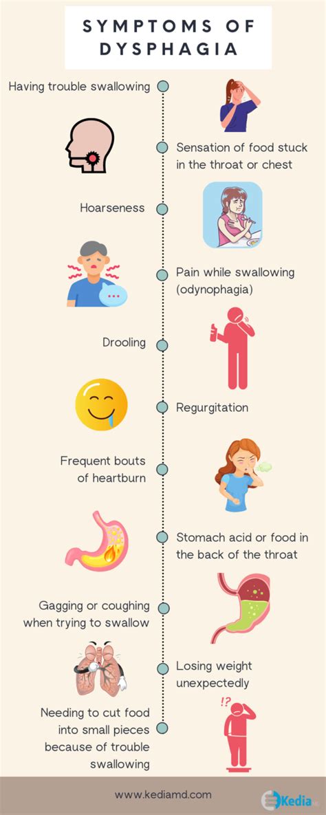 Dysphagia Symptoms, Causes, Treatments Dallas TX - Kedia