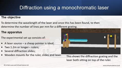 Diffraction - Interactive 3D Simulation | Teaching Resources