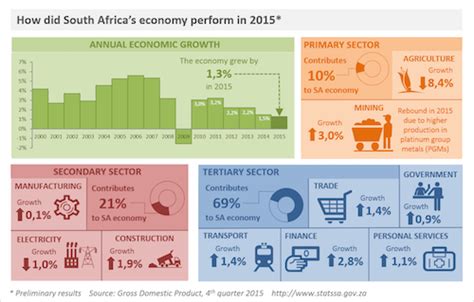 South Africa Economy | Expat Guide to Doing Business with South Africa