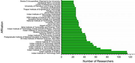 Top 2% Most Influential Scientists (Single Year) in 2023 Stanford ...