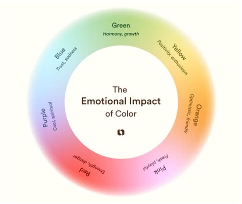 Color Theory And Emotions