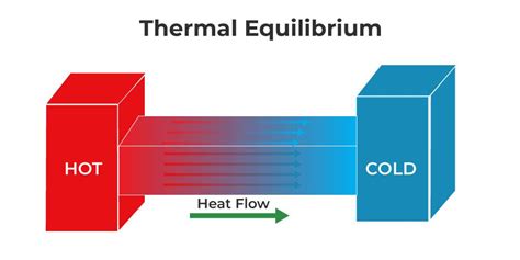 What is Enthalpy? Definition, Formula, Equation, Unit, Endothermic & Exothermic Reaction - Kunduz