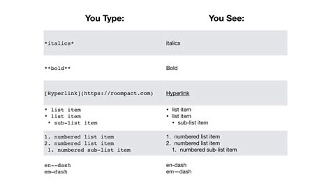 Rich Text Formatting