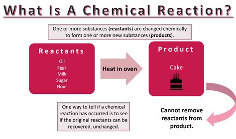 What Is a Chemical Reaction? — Overview & Examples - Expii
