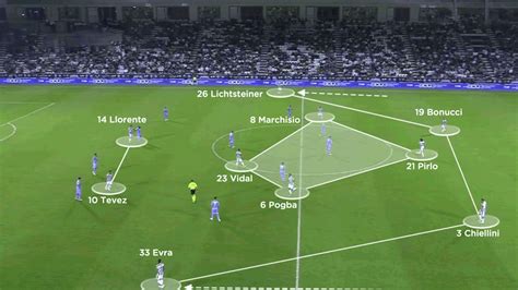 Dominating the 4-4-2 formation in soccer | A-Champs