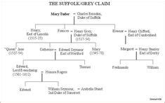 Bess of Hardwick: descendants | Heritage - Genealogy | Pinterest | Trees, Family trees and Families